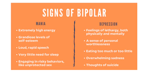 Signs of Bipolar Disease