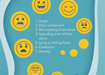 Mood Swings in Adolescents