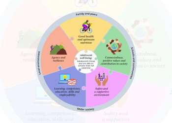 Role of Family in Adolescent Mental Health
