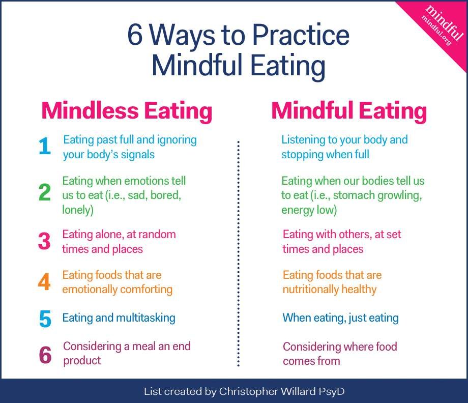 6-ways-to-practice-mindful-eating