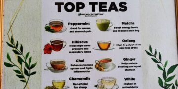 Top Teas