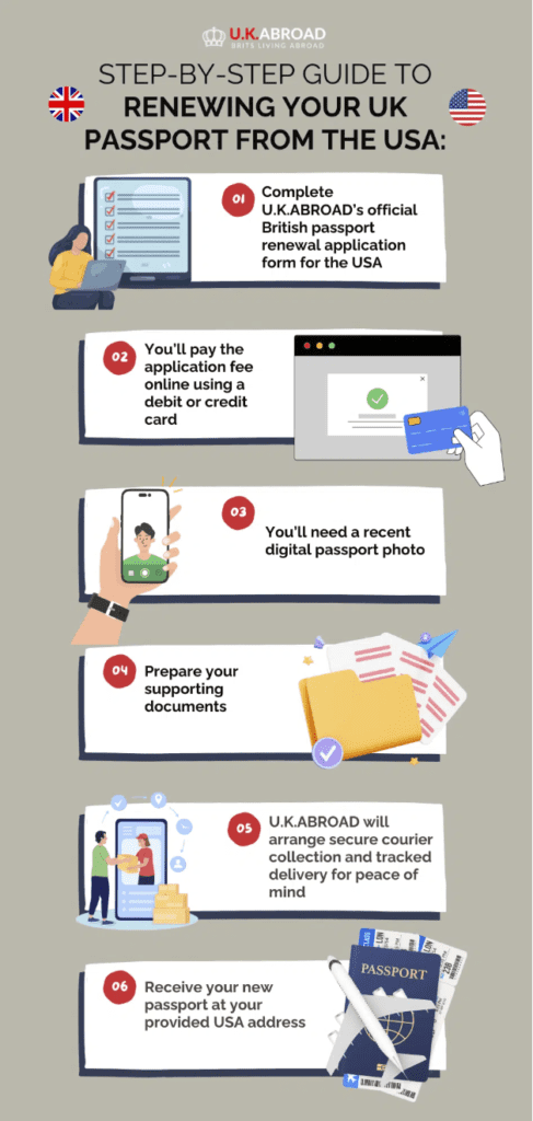 Step by Step Guide to Planning International Travel Between Two Countries